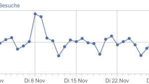 Besucher Statistik November 2011